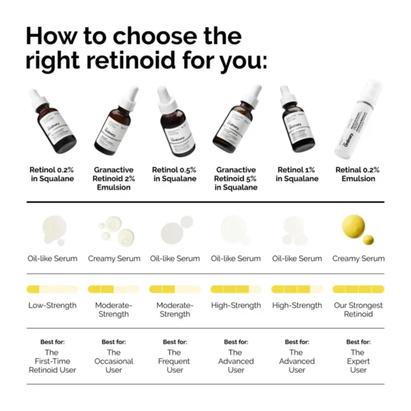 The Ordinary Retinol serum bottle on a white background.